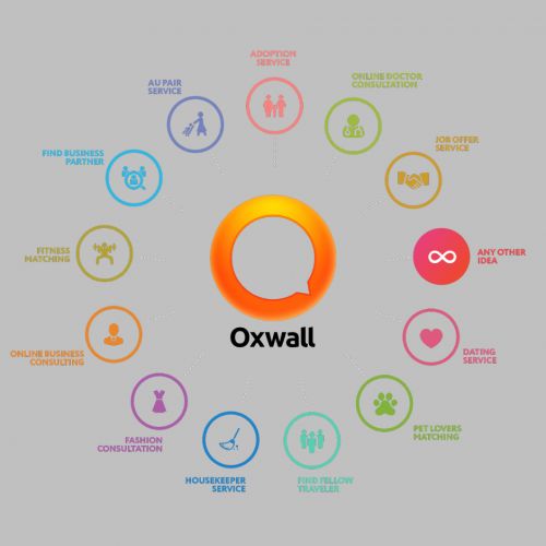 OxWall Spain